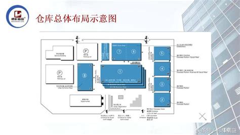 倉庫擺放規劃